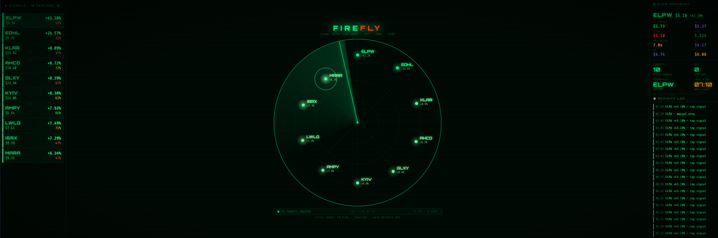 FireFly Scanner