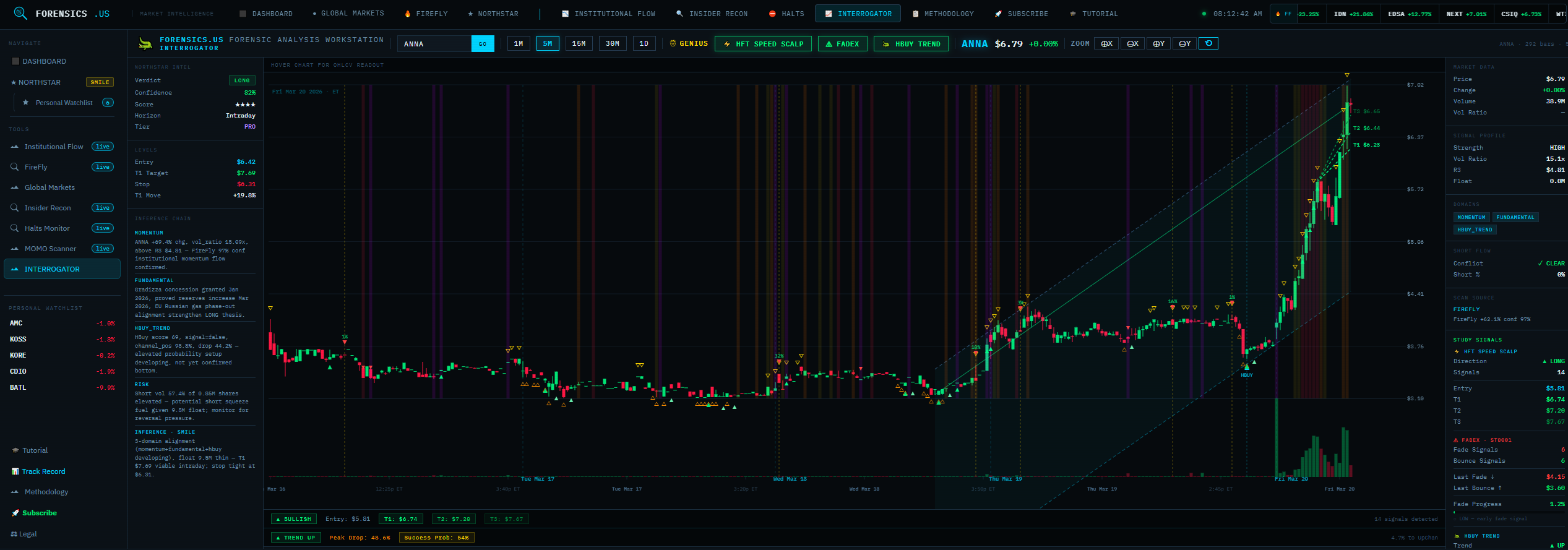 INTERROGATOR Forensic Analysis Workstation