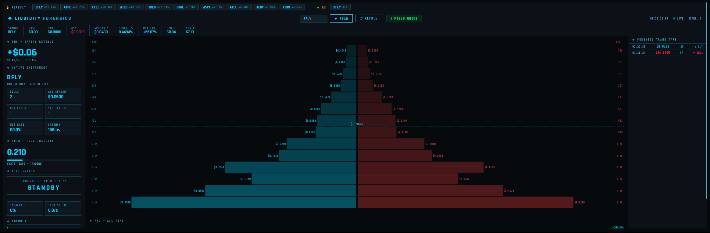 Liquidity Forensics — Order-Book Flow Toxicity Surveillance