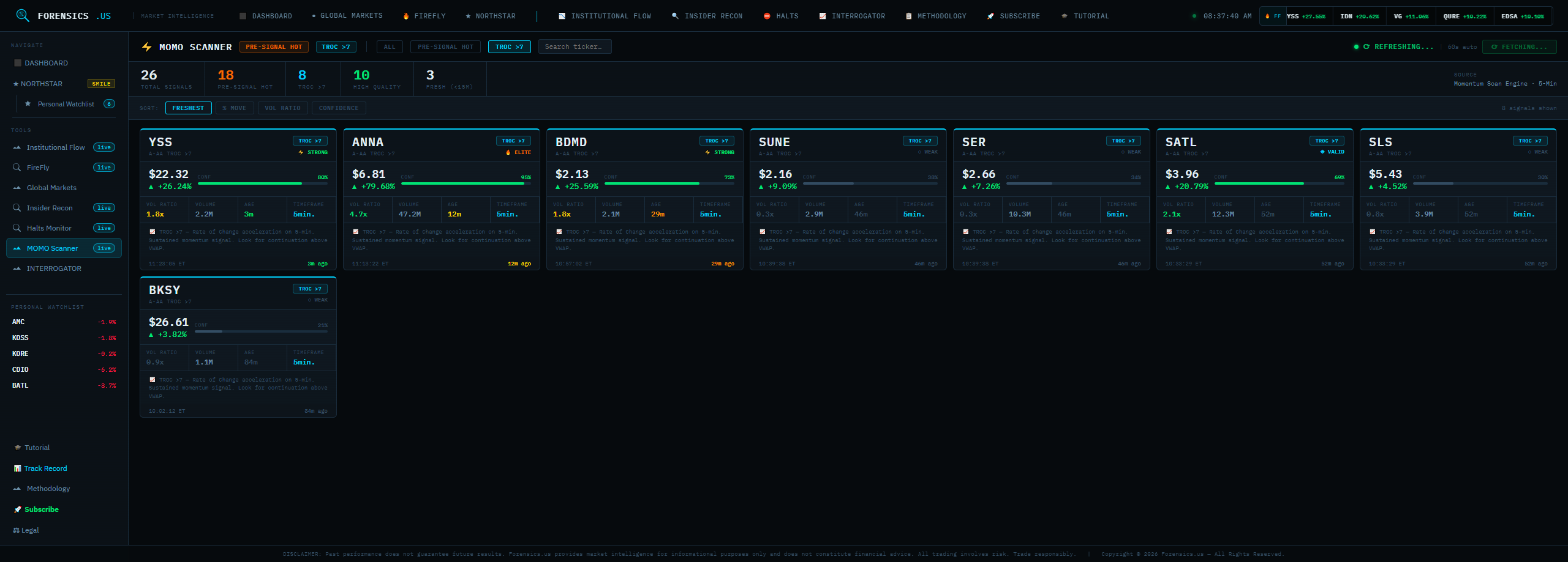 MOMO Scanner — Momentum Forensic Surveillance